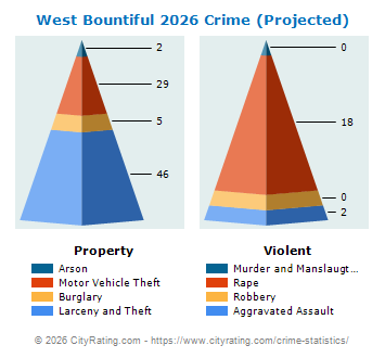 West Bountiful Crime 2026