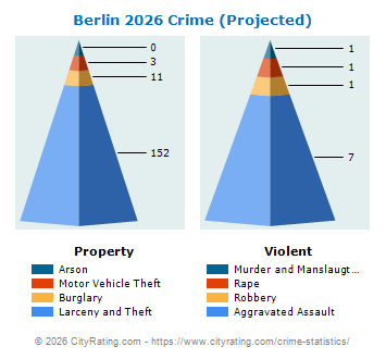 Berlin Crime 2026