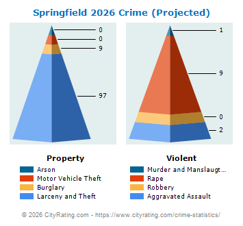 Springfield Crime 2026