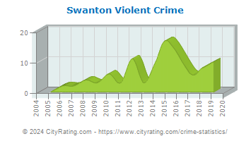 Swanton Violent Crime