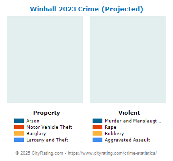 Winhall Crime 2023