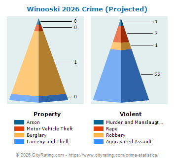 Winooski Crime 2026