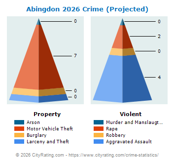 Abingdon Crime 2026