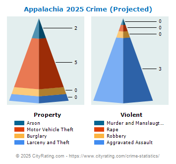Appalachia Crime 2025