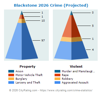 Blackstone Crime 2026