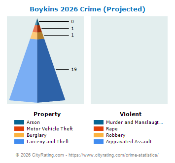 Boykins Crime 2026