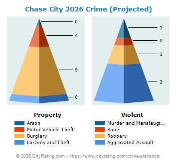 Chase City Crime 2026