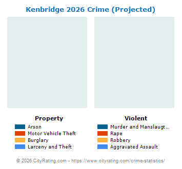 Kenbridge Crime 2026