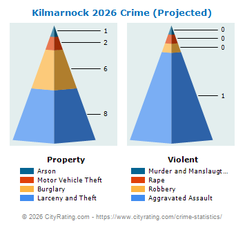 Kilmarnock Crime 2026