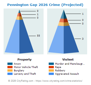 Pennington Gap Crime 2026