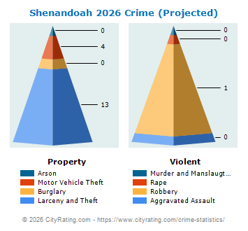 Shenandoah Crime 2026