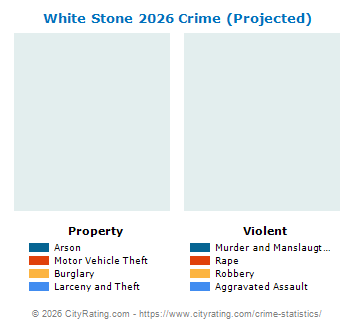 White Stone Crime 2026