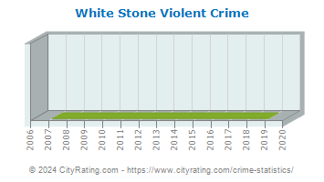 White Stone Violent Crime
