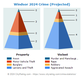 Windsor Crime 2024