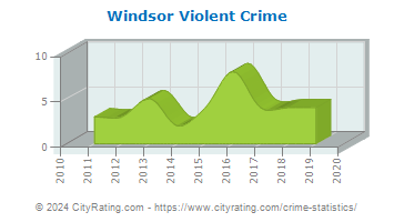 Windsor Violent Crime