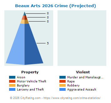 Beaux Arts Crime 2026