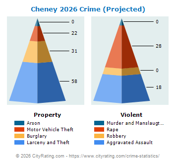 Cheney Crime 2026