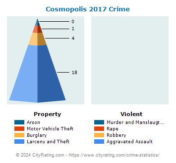 Cosmopolis Crime 2017