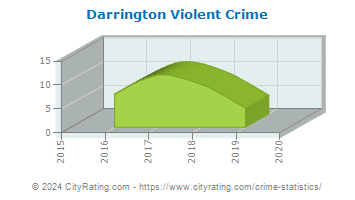 Darrington Violent Crime