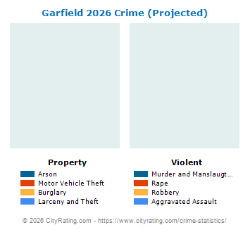 Garfield Crime 2026
