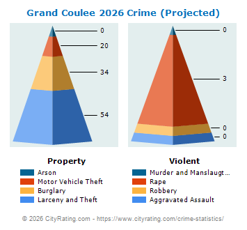 Grand Coulee Crime 2026