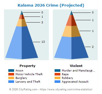 Kalama Crime 2026