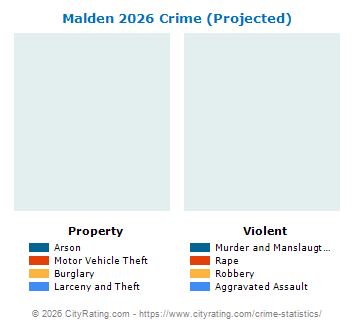 Malden Crime 2026