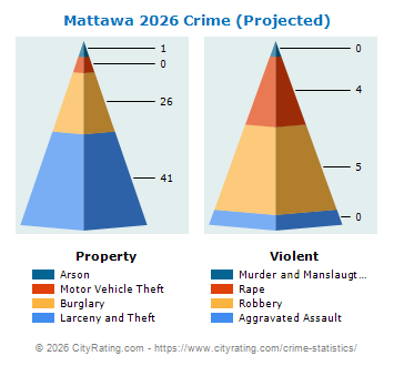 Mattawa Crime 2026
