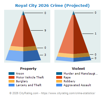 Royal City Crime 2026