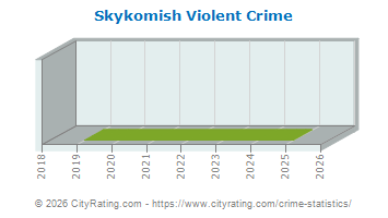 Skykomish Violent Crime