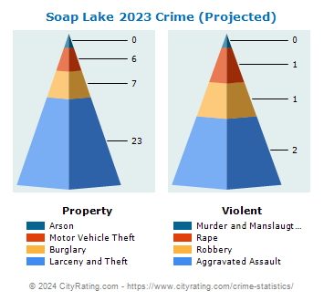 Soap Lake Crime 2023