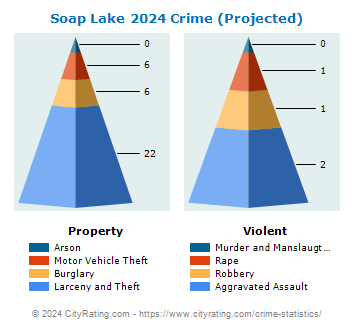 Soap Lake Crime 2024