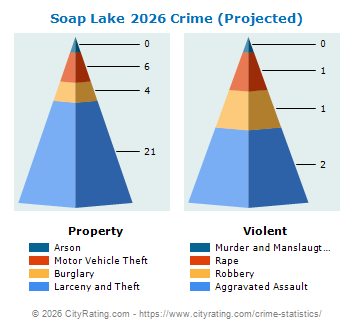 Soap Lake Crime 2026
