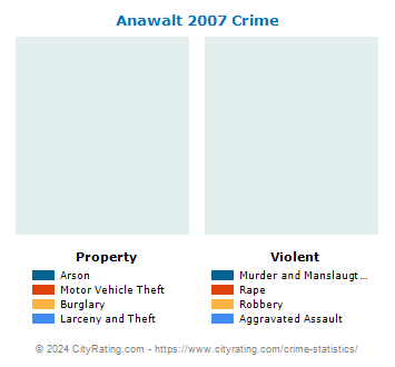 Anawalt Crime 2007