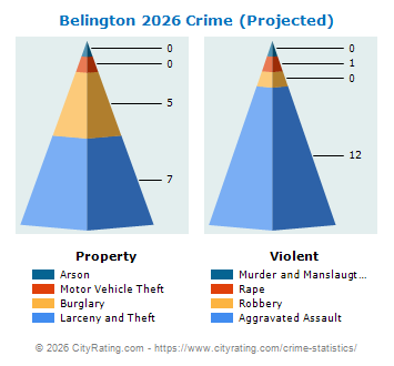 Belington Crime 2026