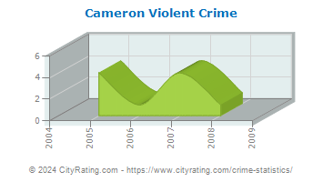 Cameron Violent Crime