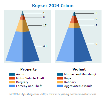 Keyser Crime 2024