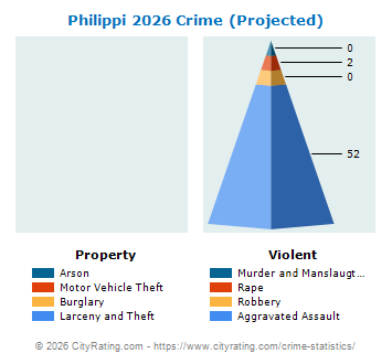 Philippi Crime 2026
