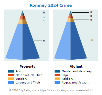 Romney Crime 2024