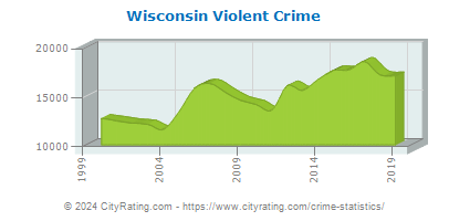 Wisconsin Violent Crime