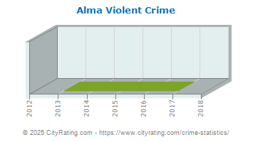 Alma Violent Crime