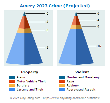 Amery Crime 2023