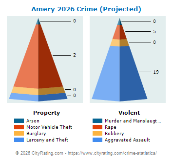 Amery Crime 2026