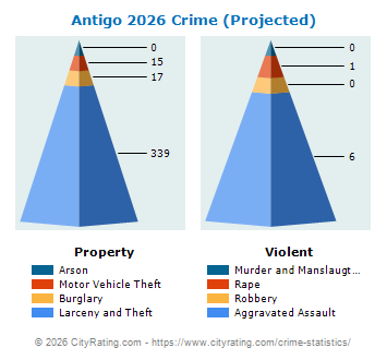 Antigo Crime 2026