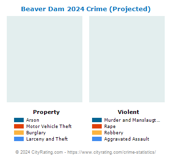 Beaver Dam Township Crime 2024