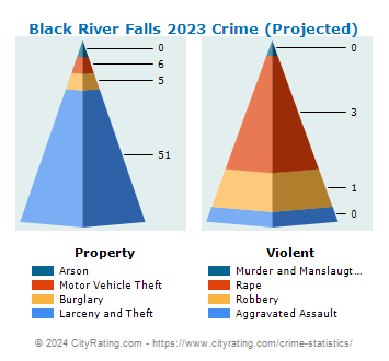 Black River Falls Crime 2023