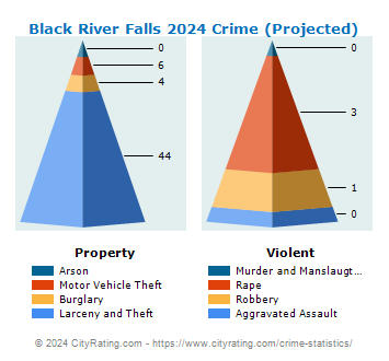 Black River Falls Crime 2024