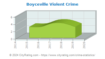 Boyceville Violent Crime