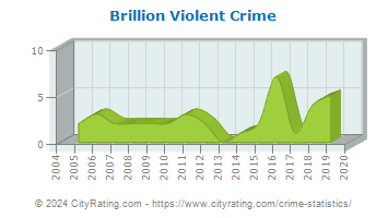Brillion Violent Crime