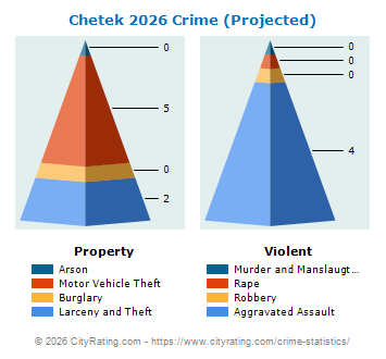 Chetek Crime 2026
